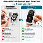 🩸 11-in-1 Stichfreies Blutzuckermessgerät Ohne Stechen • Keine Teststreifen • Ergebnisse in nur 5 Sekunden